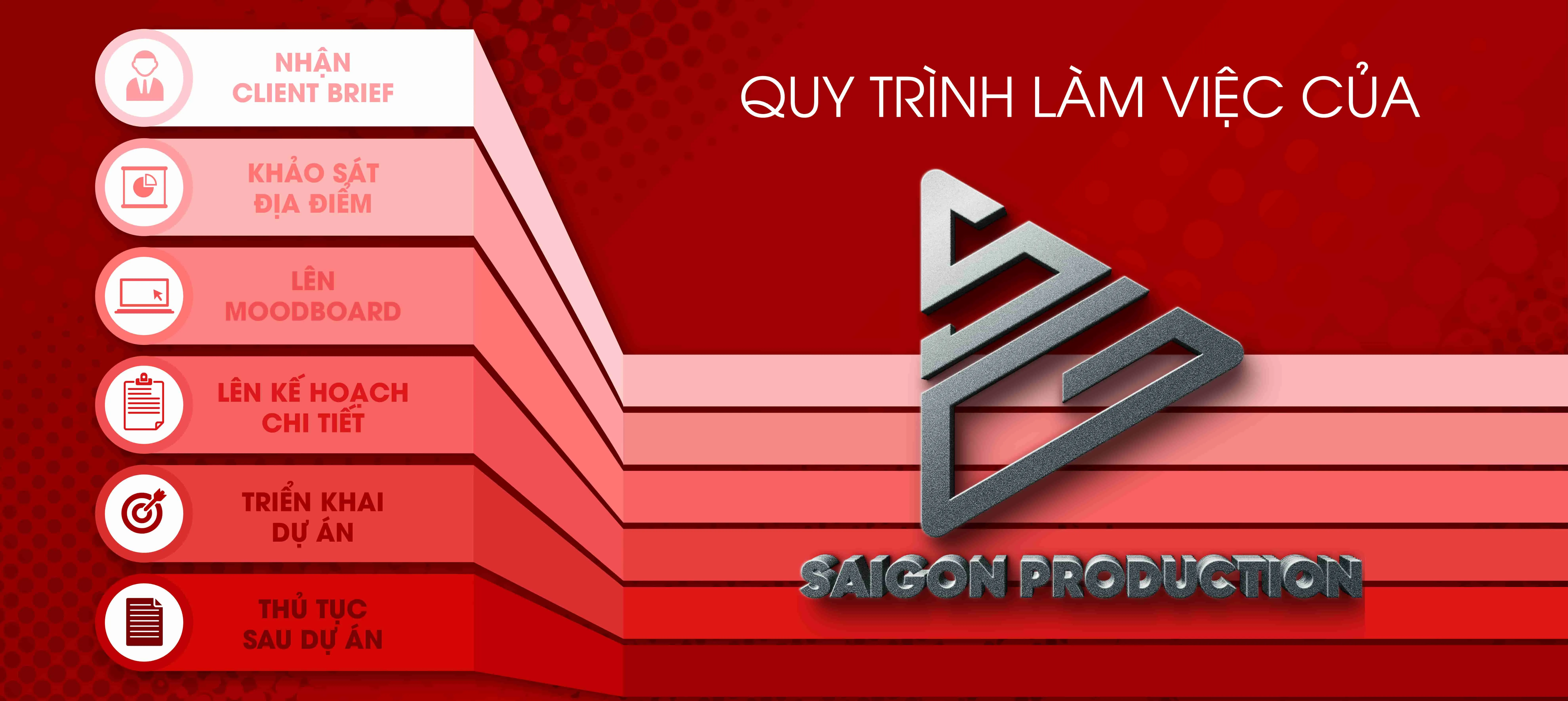 Quy trình làm việc của Agency SaiGon Production Quy trình làm việc của Agency SaiGon Production